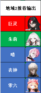 非匿名指令定制