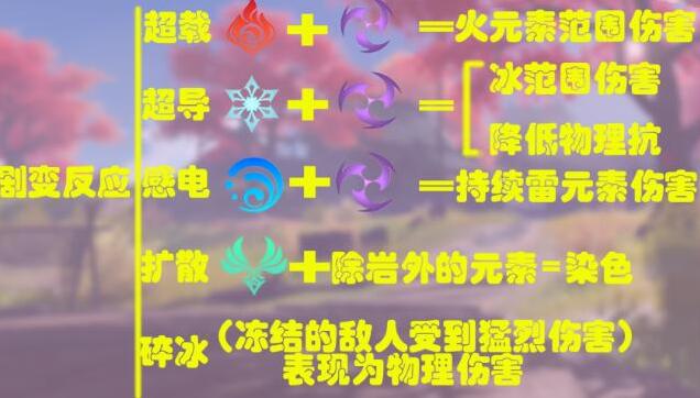 原神属性