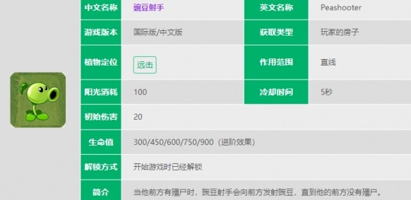 植物大战僵尸2豌豆