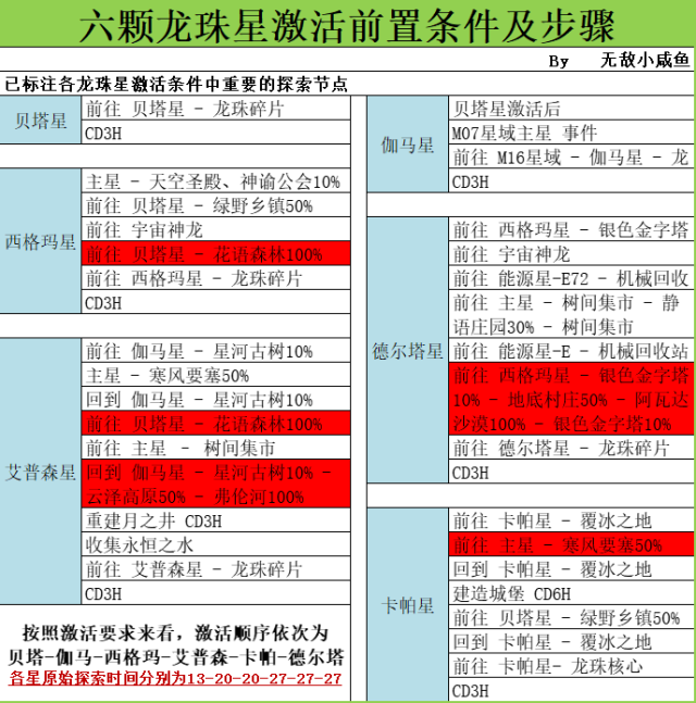 不思议迷宫贝塔