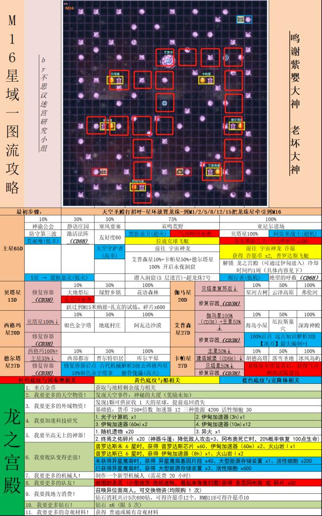 不思议迷宫卡帕