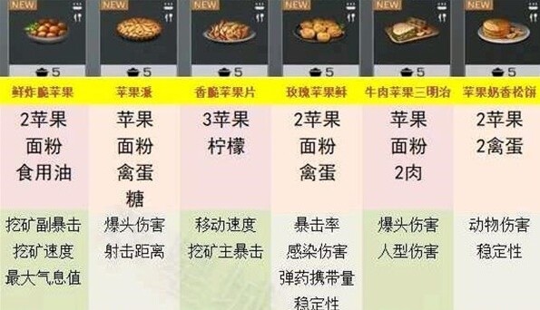 明日之后任意