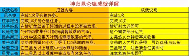 梦幻西游昆仑镜之忆