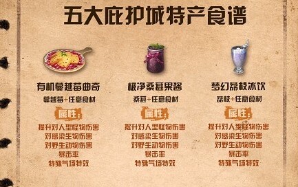 明日之后庇护城特产食谱有哪些 明日之后五大庇护城特产食谱配方分享