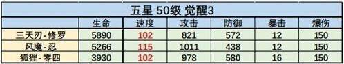 機(jī)動(dòng)戰(zhàn)姬聚變配裝