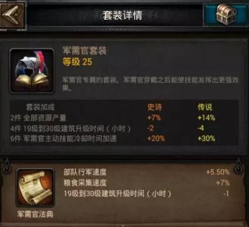 列王的紛爭屬性