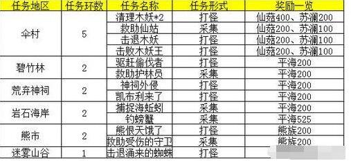 天谕地区