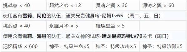 夢幻模擬戰任務完成