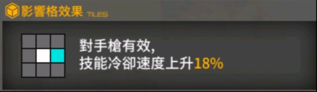 少女前線能力
