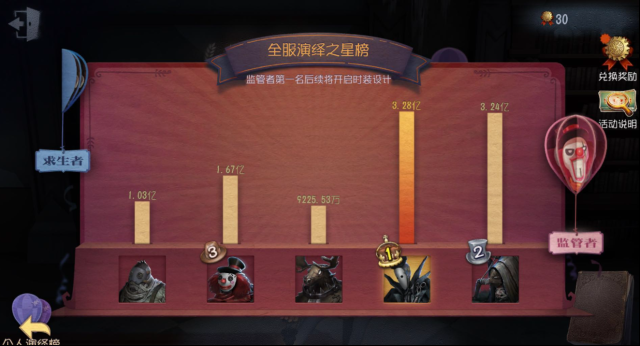 第五人格榜单