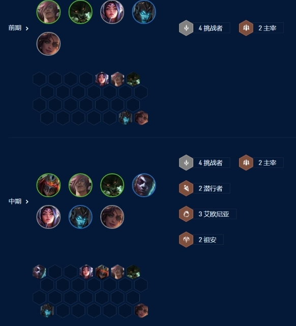 金鏟鏟之戰挑戰