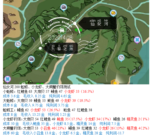 创造与魔法饲喂