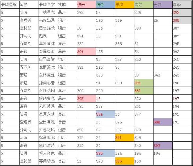光與夜之戀屬性