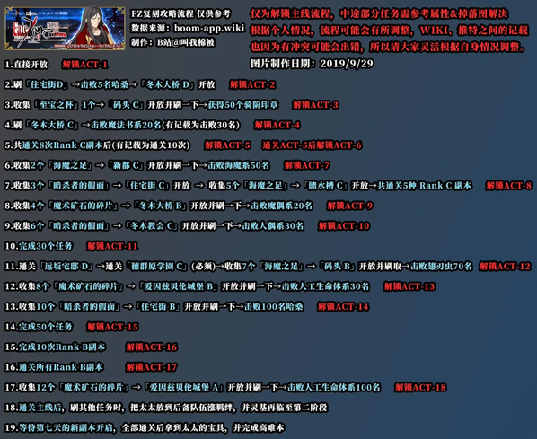 FGO加成