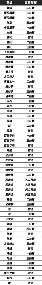 王者榮耀生命