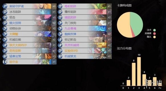 爐石傳說：魔獸英雄傳奧秘