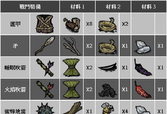 饑荒物品