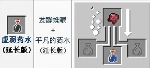 我的世界虛弱藥水怎么制作?我的世界虛弱藥水制作方法