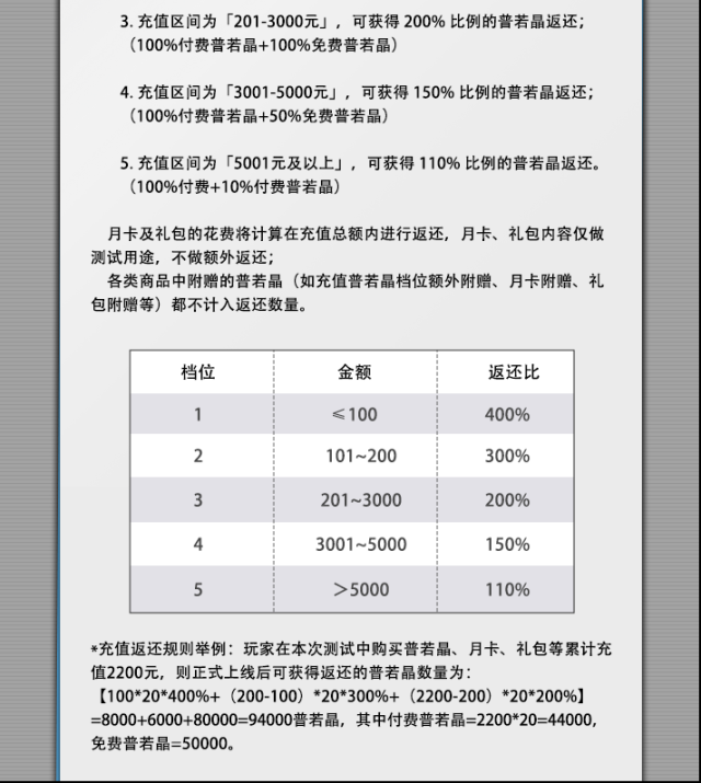 艾塔紀元充值返利