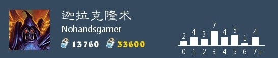 爐石傳說：魔獸英雄傳迦拉克隆
