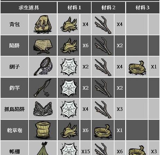 饑荒游戲