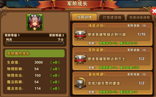 進(jìn)階篇--《凱旋之門》英雄的培養(yǎng)