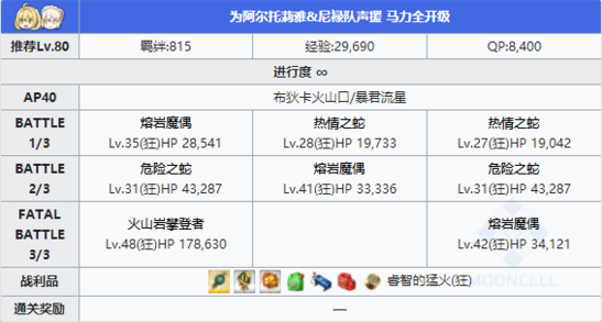FGO隊伍
