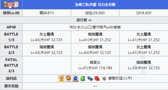 FGO錦標賽