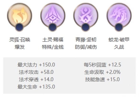 曙光英雄法典
