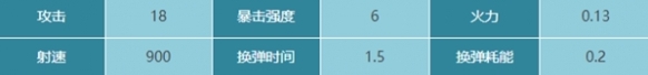 星球重啟屬性
