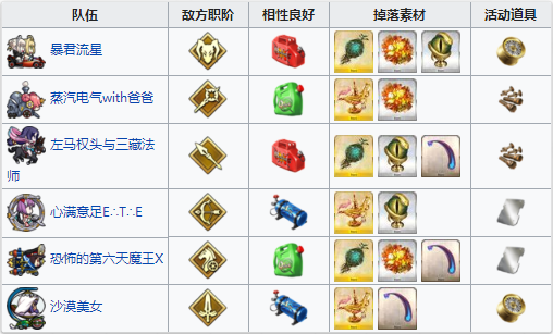 FGO過熱