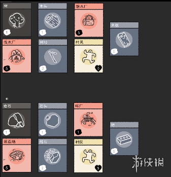 堆疊大陸全合成匯總 堆疊大陸合成表一覽