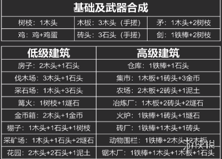 堆疊大陸全合成匯總 堆疊大陸合成表一覽
