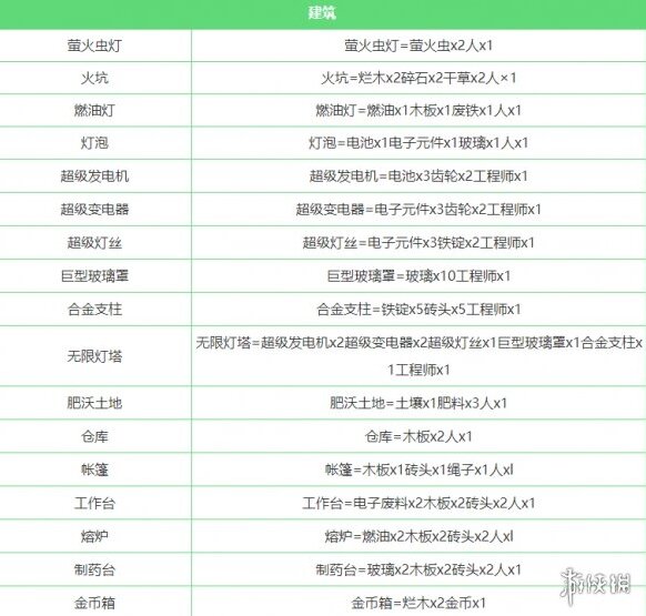 堆疊大陸全合成匯總 堆疊大陸合成表一覽