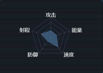 第二銀河中文版驅(qū)逐艦