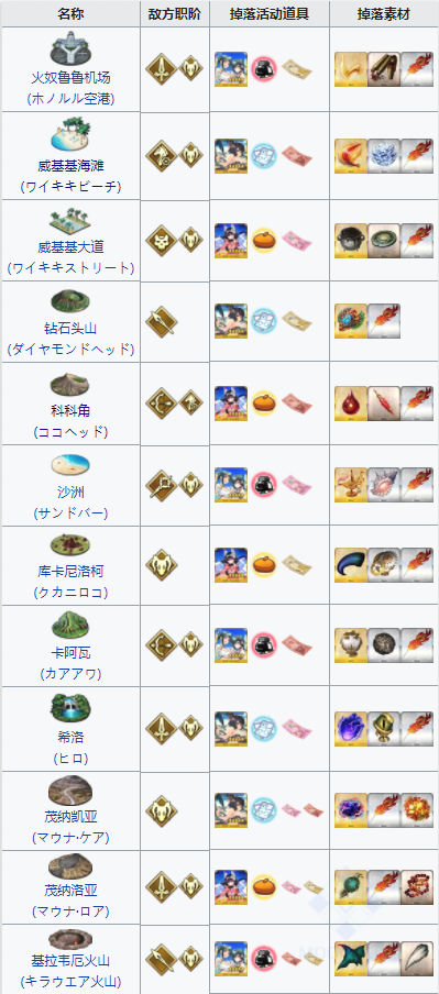 FGO同人