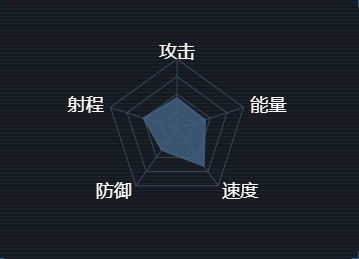 第二銀河中文版護盾