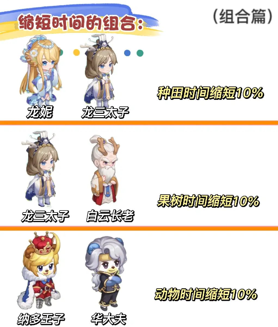 奧比島夢(mèng)想國(guó)度冷卻
