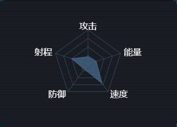 第二銀河中文版艦船