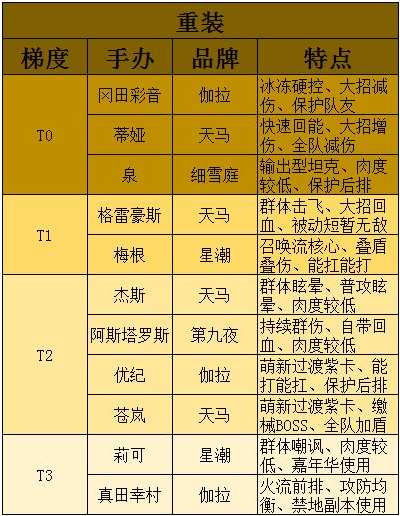 高能手辦團高能