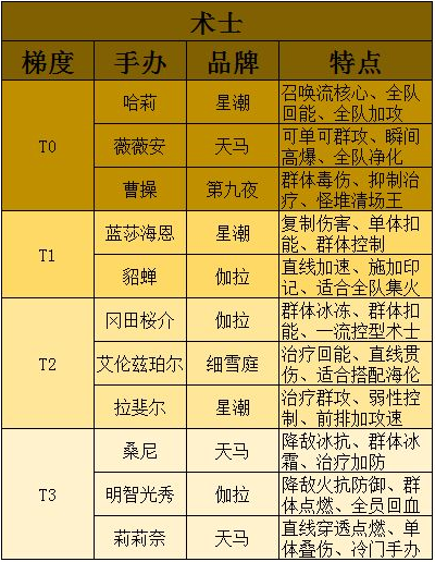 高能手辦團手辦