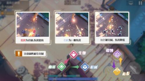雙生視界屬性