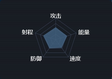第二銀河中文版艦船