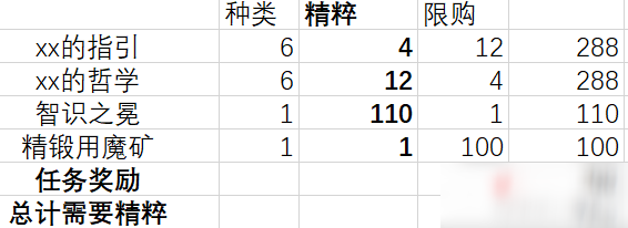 原神熄星