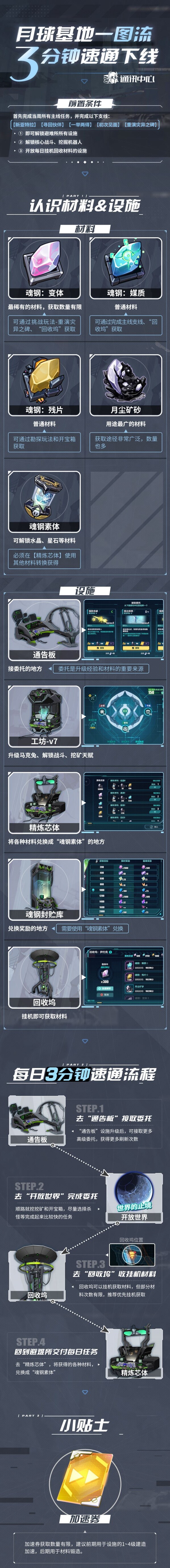 ?崩壞3全新主線32章月球基地速通一圖流攻略