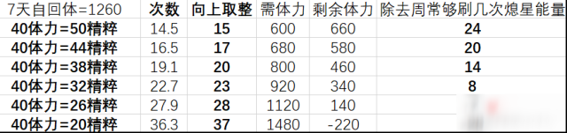原神兌換