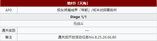 FGO配置