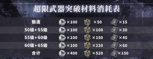 崩壞3環磁機