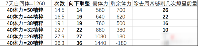 原神商店