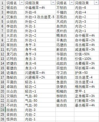 模擬江湖詞綴